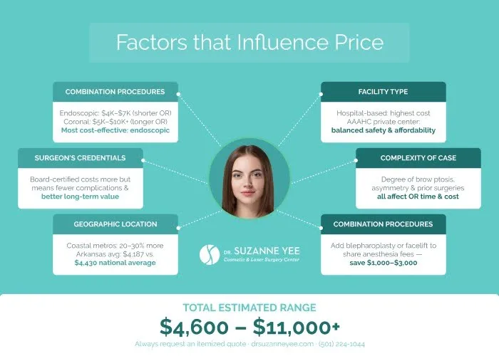 What Factors Influence Your Total Brow Lift Price?