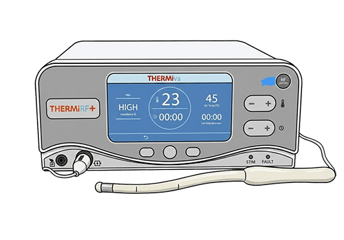 ThermiVa