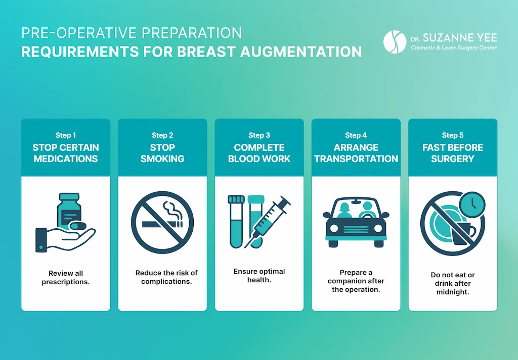 What happens before breast augmentation surgery begins?