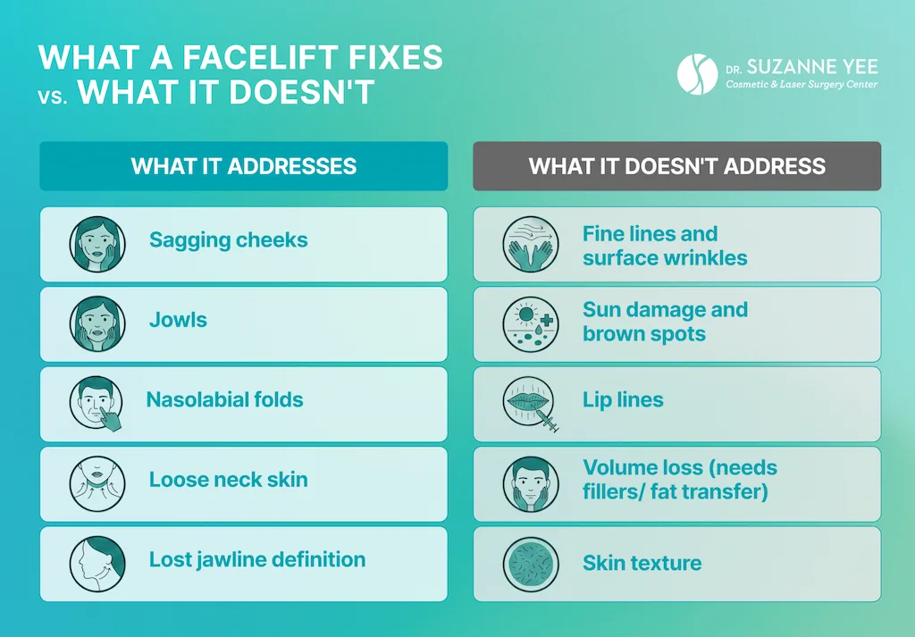 What can a facelift actually fix, and what can't it?